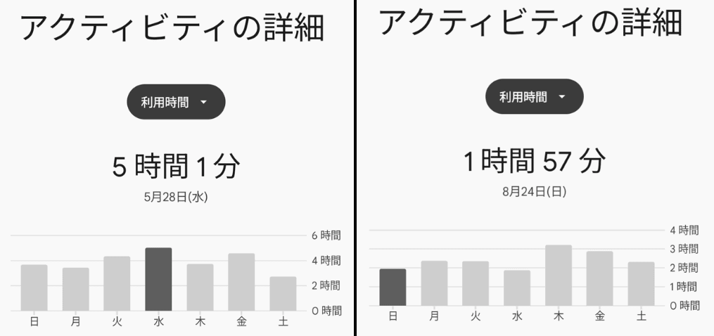 スマートウォッチの効果